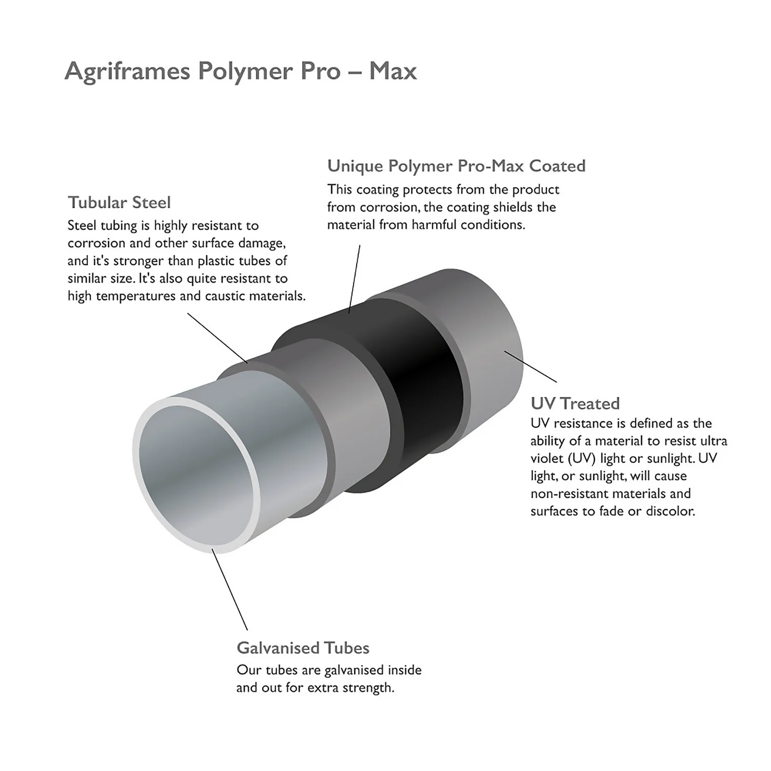 Agriframes Garden Screen Mounting Pillar 1.5m - Black 6 Agriframes Garden Screen Mounting Pillar 1.5m - Black - Image 4